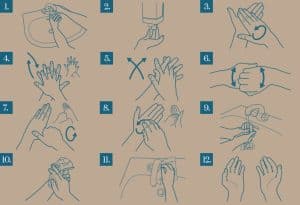 Stappenplan met afbeeldingen voor het wassen van je handen